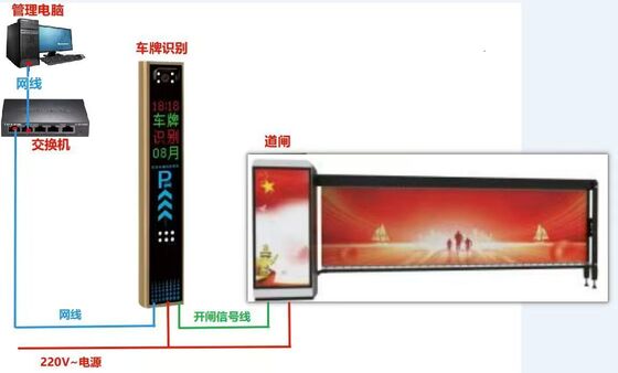 Bon prix Barrière d'oscillation automatique en acier inoxydable offrant un mécanisme d'oscillation lisse et des caractéristiques de sécurité améliorées pour les lieux publics en ligne
